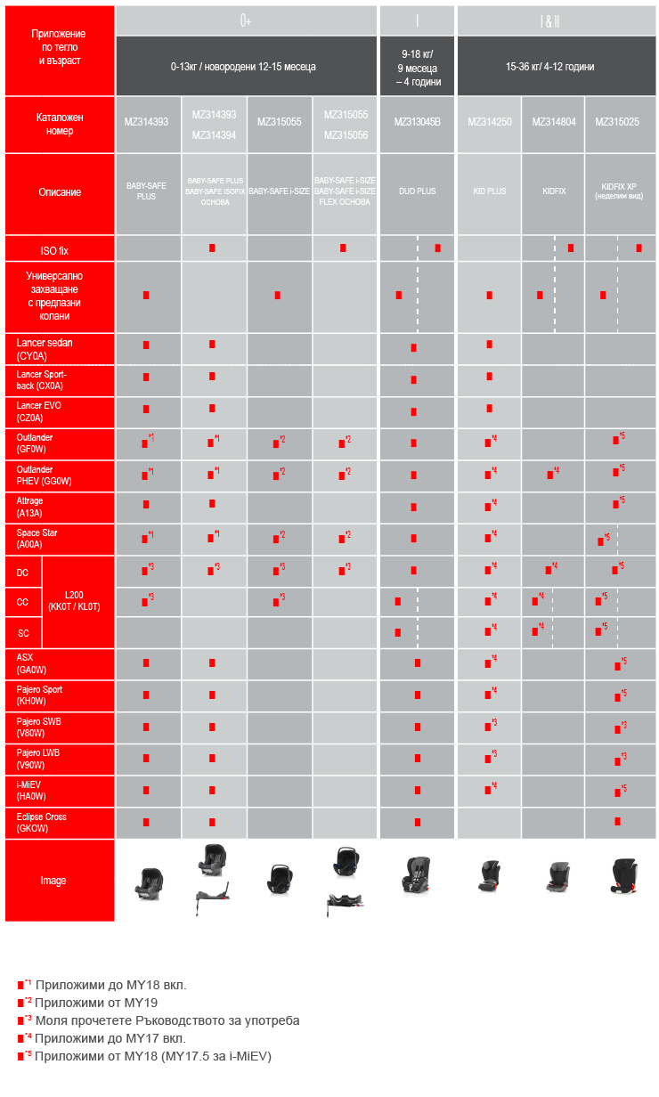 New_Child-seat-program_March_2018