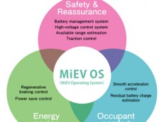 Mitsubishi i-MiEV получава поредния си приз в Япония - „Автомобилна технология на годината 2009”